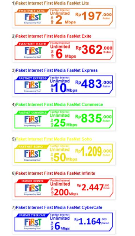 jual smart card first media|first media internet indonesia.